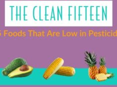 The Clean Fifteen